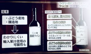 ワイン法の説明図