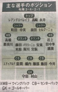 松本山雅2019フォーメーション